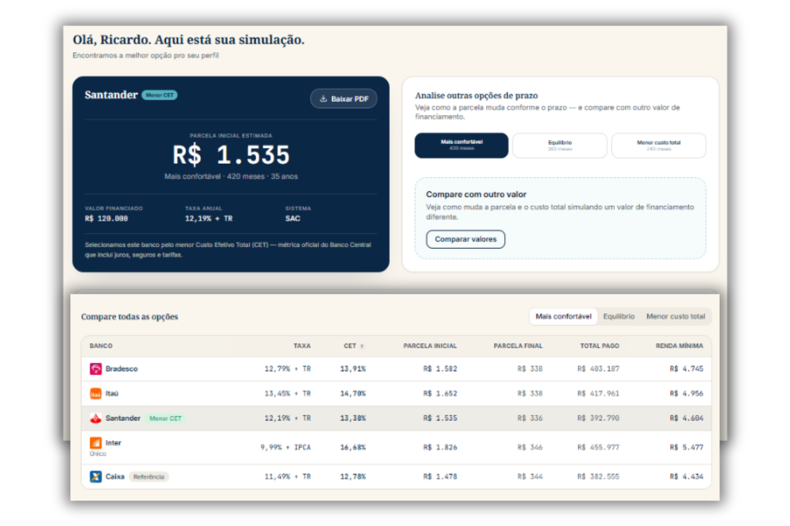 Simulador da CSM: parcela, taxa, CET e comparativo dos principais bancos lado a lado